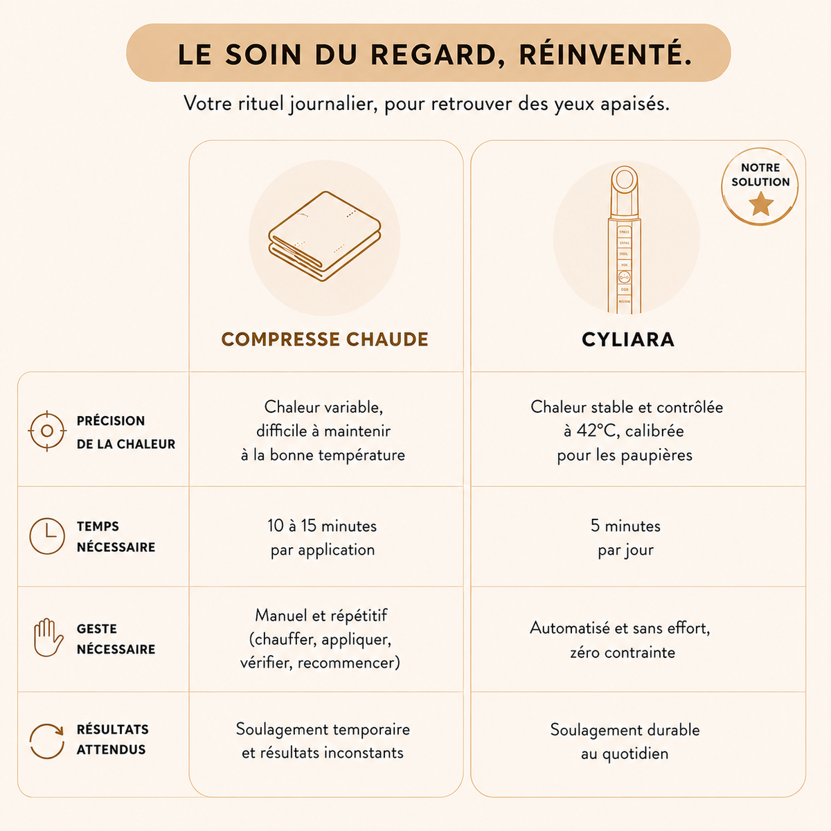 CYLIARA N°1 — La baguette de précision thermique