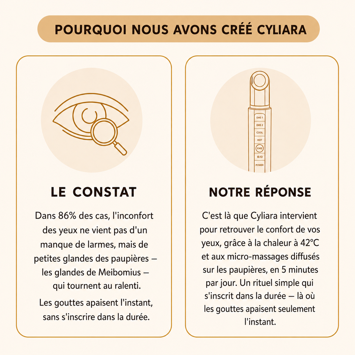 CYLIARA N°1 — La baguette de précision thermique